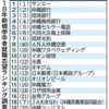 沖縄の就職ランキングの考察（２０１７年３月発表）