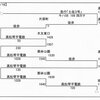 ’７６年　四国・岡山の私鉄巡り旅　ー３－