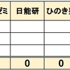  2025年 大阪府立中高一貫校 塾 合格実績 開成教育 第一ゼミ ひのき 浜学園 進研ゼミ Z会 咲くやこの花 水都国際 富田林