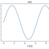 【python】【matplotlib】【Part1】pythonでグラフを書く
