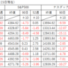 株式全般の状況（2022年4月23日現在）