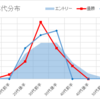 決勝進出者でみるG1 CLIMAX：年齢編