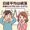 【2026年5月11日】日経平均は続落　急騰して寄り付き最高値更新も、中東懸念が広がり利益確定売り　急失速しマイナス転換