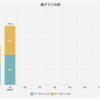 Chart.js 4.4.0でレスポンシブなチャートを作るときに参考になりそうなオプションのメモ