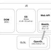 周回遅れでもWebGLを事始める！canvas大地に立つ!!