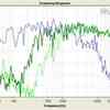 スピーカーシステムの音響測定結果