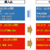 【10月25日～】今週のプライチ！　ドリンク編！　ローソン１　セブン２