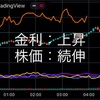 7/7の米国市場　4連騰だけど明日次第か