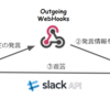 【Slack＋GAS】特定の発言に反応して何らかの返答を返す