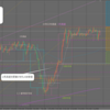 4月8日(月)～12日　ドル円・ユーロドル・ポンドドル　上位足環境認識