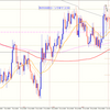 【相場環境】20220711 GBPAUD