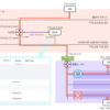Flow Virtual Networkingの「NoNAT」接続でBGPを使用してアドバタイズしてみる【AOS 7.0 AHV 10.0／pc.2024.3】