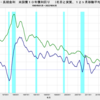 2022/4　米・長期金利　2.62％　△