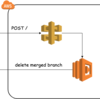Pull RequestがMergeされたらBranchを削除するGitHub AppをAWS API GagewayとLambdaで作った
