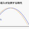 ビジネスマンの能力ピークと収入ピーク　