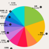 2019年6月家計簿