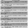 (484)  参議院選挙　明日3日公示、20日投票