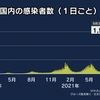 オンラインの打ち合わせは事務レベルでは十分だけど、こぼれ落ちるものも大きい