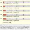 ネットワーク用語_ACL、CIDR