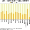 親は子どもの性格を変えられない