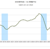 2014/8　日本の経常収支　+2,871億円　▼