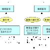 APV法とは？