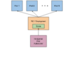 【手順あり】KubernetesのHPA(Horizontal Pod Autoscaler)をためしてみる