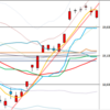 日足　日経２２５先物・ダウ・ナスダック　２０１７／５／１６