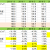  2019年8月のレラティブストレングス運用成績