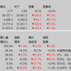 米国株・中国株　先週の動き　2022年4月11日〜4月14日　米企業決算始まる