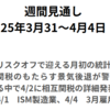 リスクオフの流れで月初の統計へ　4/2相互関税反応に警戒　25年3月31日～4月4日　週間見通し