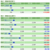 保有銘柄について(2022年6月9日)