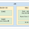 CPUのアーキテクチャの違いまとめ（x86/x64/x86_64/AMD64/i386/i686とはなんなのか？）