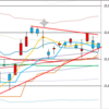 日足　日経２２５先物・ダウ・ナスダック　２０１８／８／７