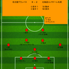 【2024 J1 第34節】名古屋グランパス 0 - 2 北海道コンサドーレ札幌　奇跡の残留へまず1勝