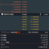 仮想通貨FX   2カ月目報告