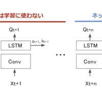rayで実装する分散強化学習 ③Ape-X DQN - どこから見てもメンダコ