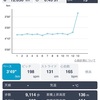 12キロペース走 10月30日