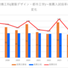 【2024春】豊橋工科(建築デザイン・都市工学)~推薦入試の倍率【2017～2024】