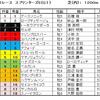 スプリンターズS予想・・・天気が微妙ですが