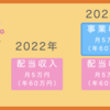 【2023年目標】月5万円の事業収入を手に入れる