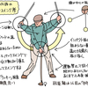 少しは未来のことを