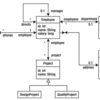 JPA 2.1 の新機能 Entity Graphs まとめ