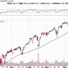 調整局面で、VOO(S&P500)ETFを購入しました。買い場だったのかは神のみぞ知る
