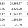 VOO▼0.40% > 自分▼0.94% > QQQ▼1.59%