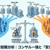 慶應アクセンチュア、早稲田ベイカレント──就職ランキング1位に躍り出たコンサルファームの衝撃