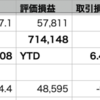 自分-1.22% > VOO-1.63% > QQQ-2.17%