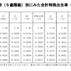 令和３年(2021)  人口動態統計月報年計(概数）の概況