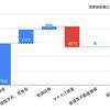 有報だけでも漂う安心感！TOB,MBO関連株のMinoriソリューションズを分析してみた！！