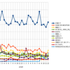 ボカロ2013年～2014年投稿数と投稿者数